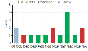 TB15Y0339 Trades