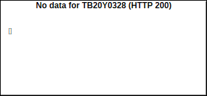 TB20Y0328 Trades