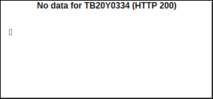 TB20Y0334 Trades