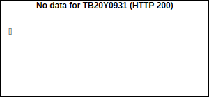 TB20Y0931 Trades