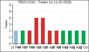 TB20Y1242 Trades