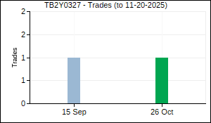 TB2Y0327 Trades