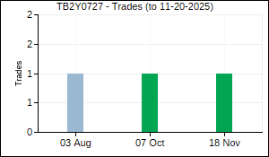 TB2Y0727 Trades