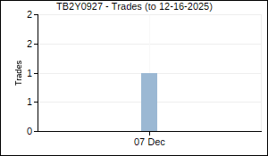 TB2Y0927 Trades