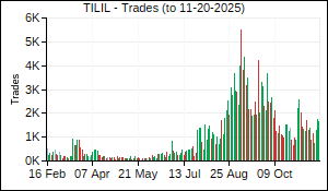 TILIL Trades