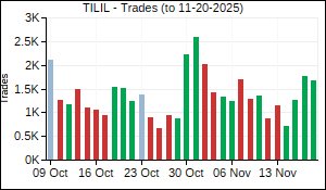 TILIL Trades