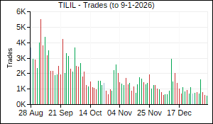 TILIL Trades