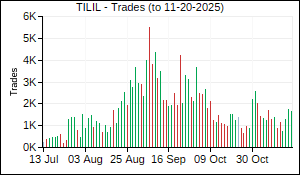 TILIL Trades