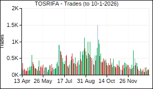 TOSRIFA Trades