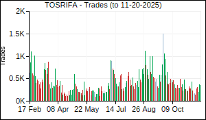 TOSRIFA Trades