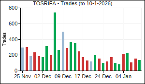 TOSRIFA Trades