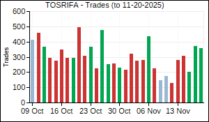 TOSRIFA Trades