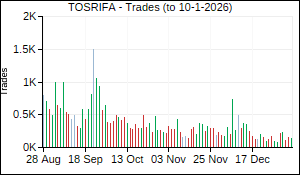 TOSRIFA Trades