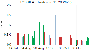 TOSRIFA Trades