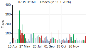 TRUSTB1MF Trades