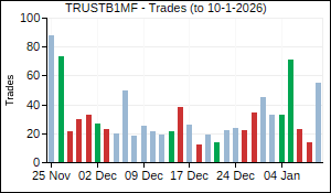 TRUSTB1MF Trades
