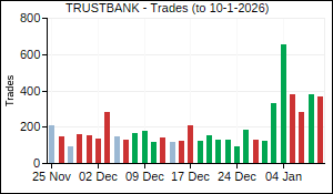 TRUSTBANK Trades