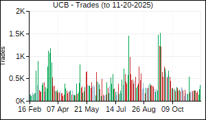 UCB Trades