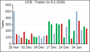 UCB Trades