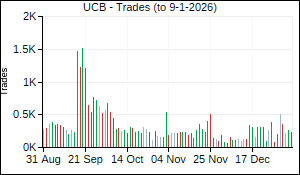 UCB Trades