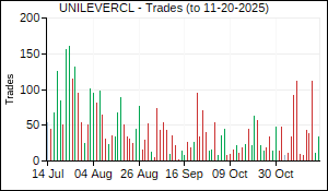 UNILEVERCL Trades