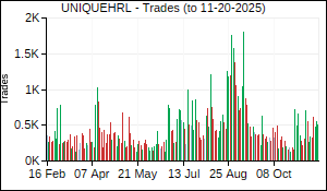 UNIQUEHRL Trades