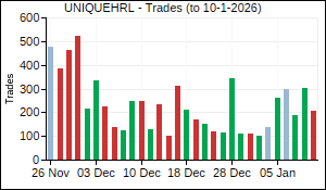 UNIQUEHRL Trades