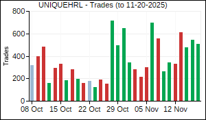 UNIQUEHRL Trades