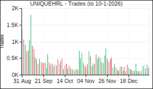 UNIQUEHRL Trades