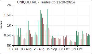 UNIQUEHRL Trades