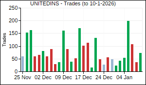 UNITEDINS Trades