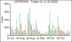 UNITEDINS Trades