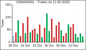 USMANIAGL Trades