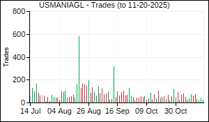 USMANIAGL Trades