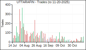 UTTARAFIN Trades