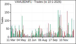 VAMLBDMF1 Trades