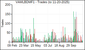 VAMLBDMF1 Trades