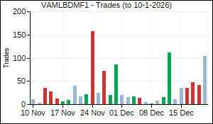 VAMLBDMF1 Trades