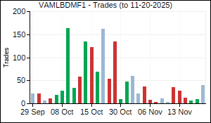 VAMLBDMF1 Trades