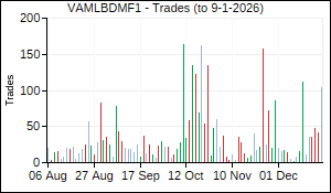 VAMLBDMF1 Trades