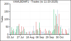 VAMLBDMF1 Trades