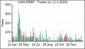 VAMLRBBF Trades