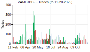 VAMLRBBF Trades