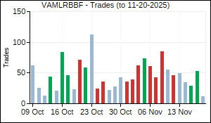 VAMLRBBF Trades