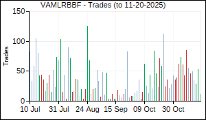 VAMLRBBF Trades