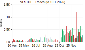 VFSTDL Trades