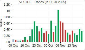 VFSTDL Trades