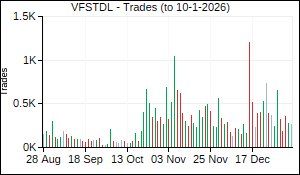VFSTDL Trades