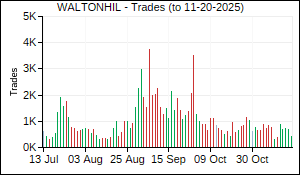 WALTONHIL Trades