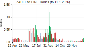 ZAHEENSPIN Trades